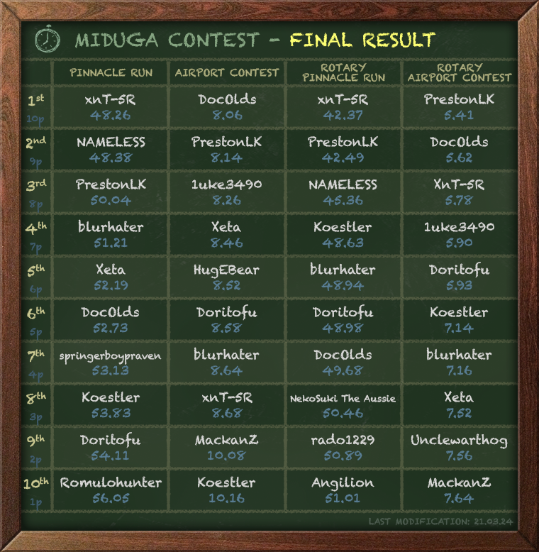 Miduga Contest 1