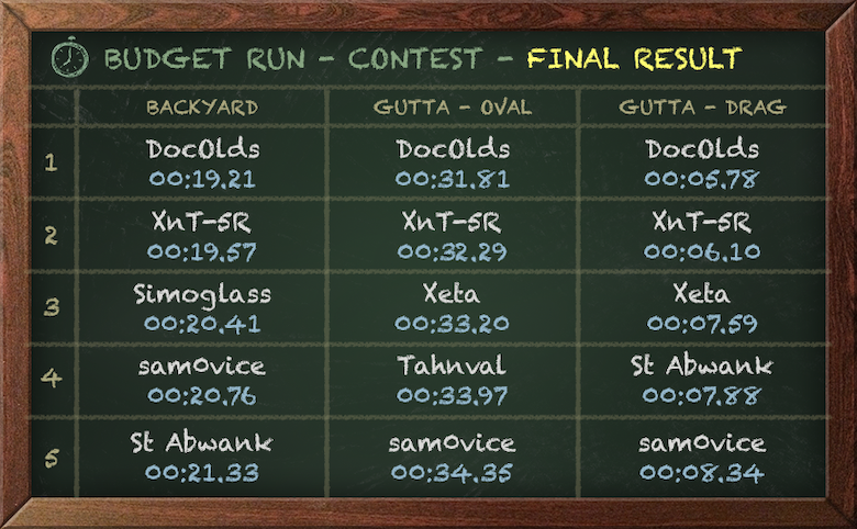 Budget Run Contest - Results